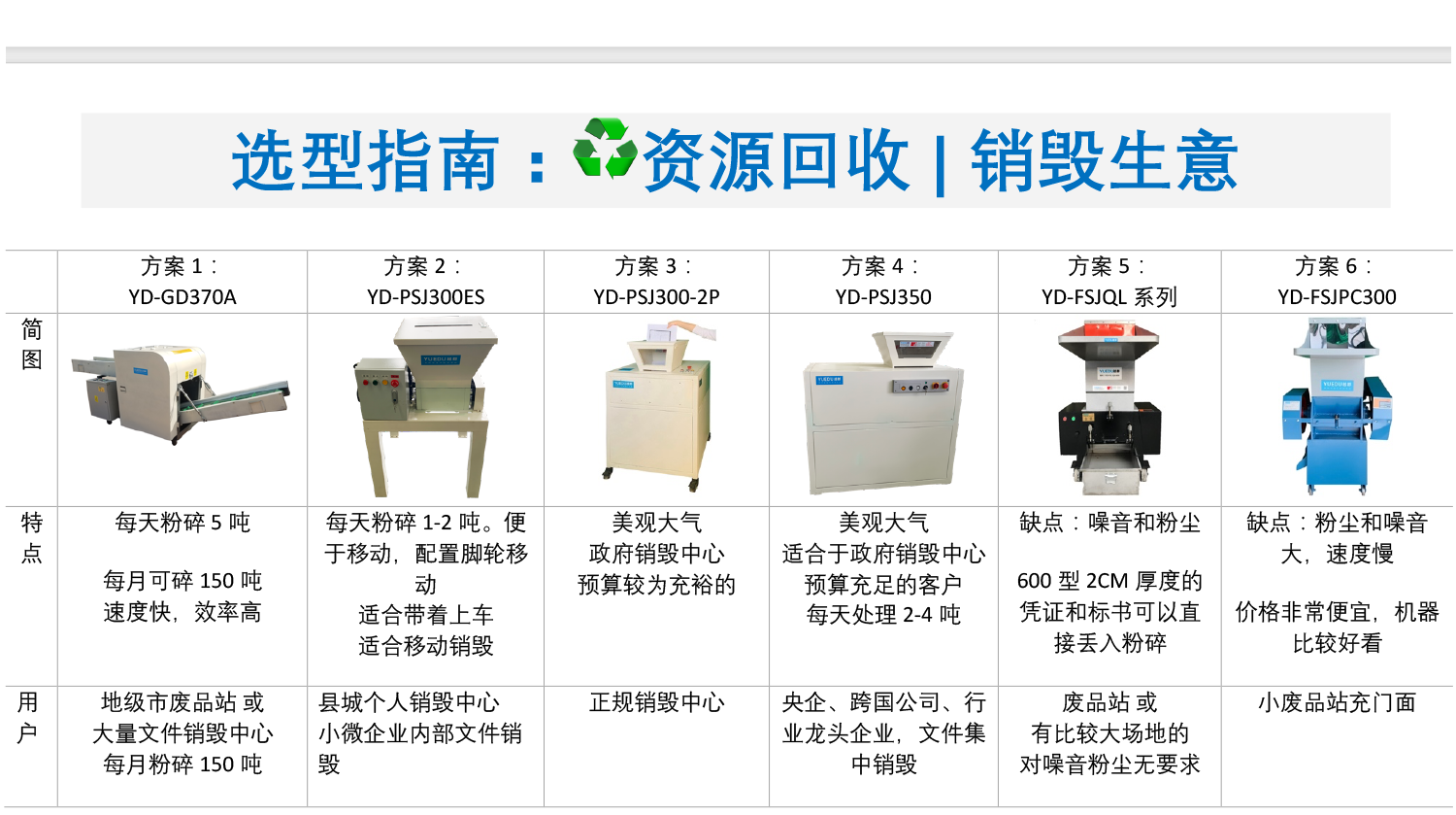 資源回收 選型指南4.png