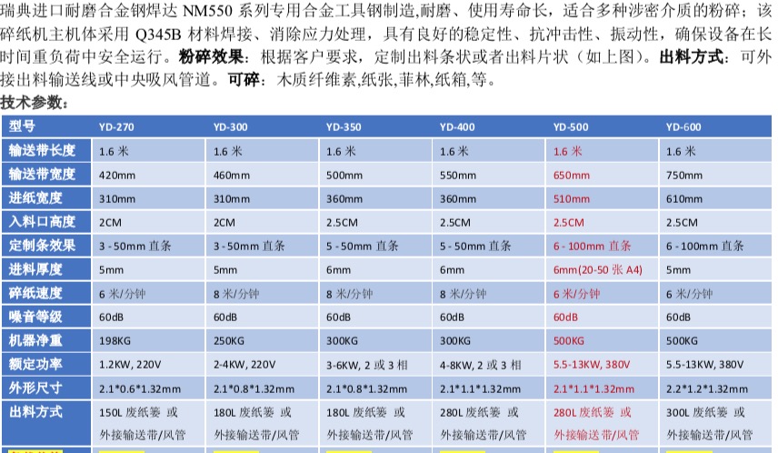 越都纖維切斷機YD-GD500機型 該機器可以粉碎 撕碎切斷各類柔性纖維物料 如 包裝袋 漁網 塑料袋 布料等 參數表
